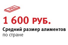 Предложения по созданию алиментного фонда